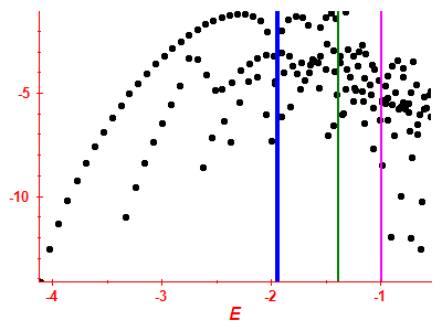 Strength function log